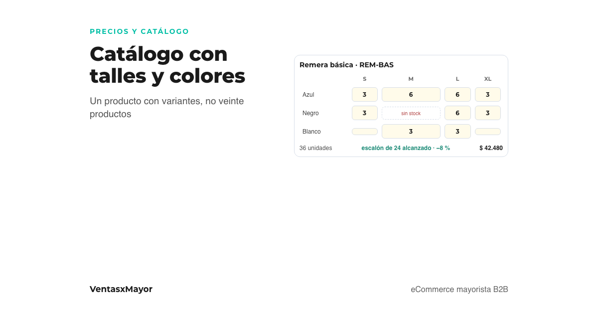 Portada: la grilla de variantes de una remera mayorista con talles en columnas y colores en filas, una cantidad por casillero y el total del producto con su descuento por volumen