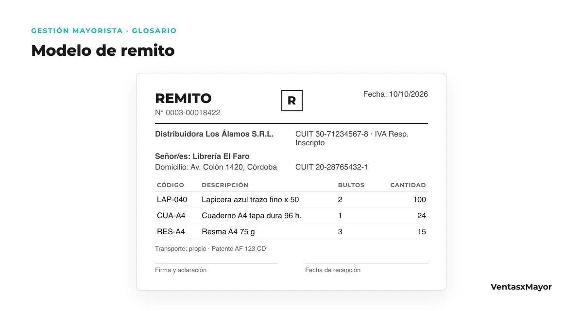 Modelo de remito mayorista: encabezado con la letra R, datos del emisor y del comprador, número y fecha, tabla de código, descripción y cantidad, bultos, transporte y firma de recepción